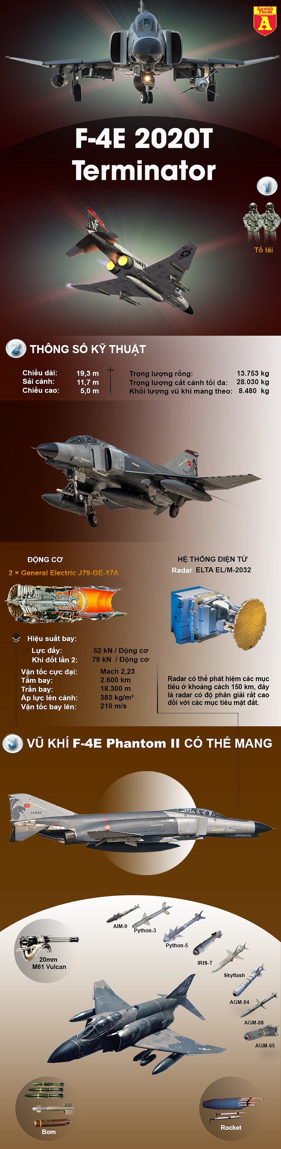 [Infographics] Từ "con ma" biến thành "kẻ hủy diệt" Su-27, Israel đã làm gì với tiêm kích F-4 Mỹ? - Ảnh 1