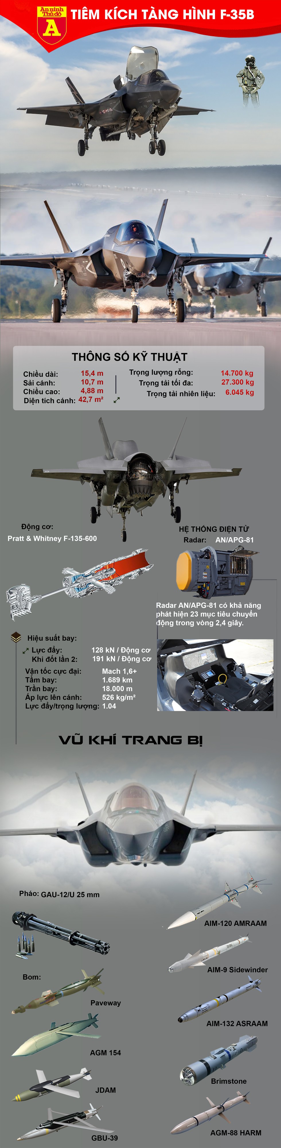 [Infographic] Tại sao Singapore lại quyết định mua "quái điểu" F-35B của Mỹ? - Ảnh 1