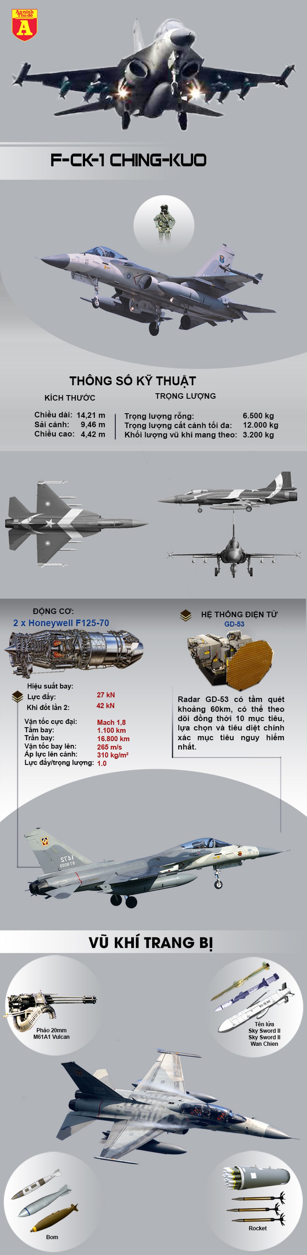 [Infographics] Chiến đấu cơ tự sản xuất của đảo Đài Loan mạnh ngang ngửa với J-10 Trung Quốc - Ảnh 1