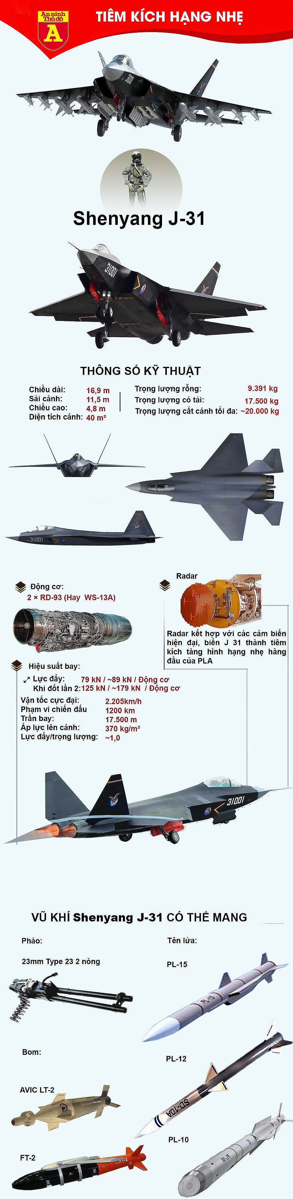 [Infographics] Tậu S-400, Thổ Nhĩ Kỳ chấp nhận bỏ "thần điểu" F-35 để chọn "làn khói đen" từ Trung Quốc? - Ảnh 1