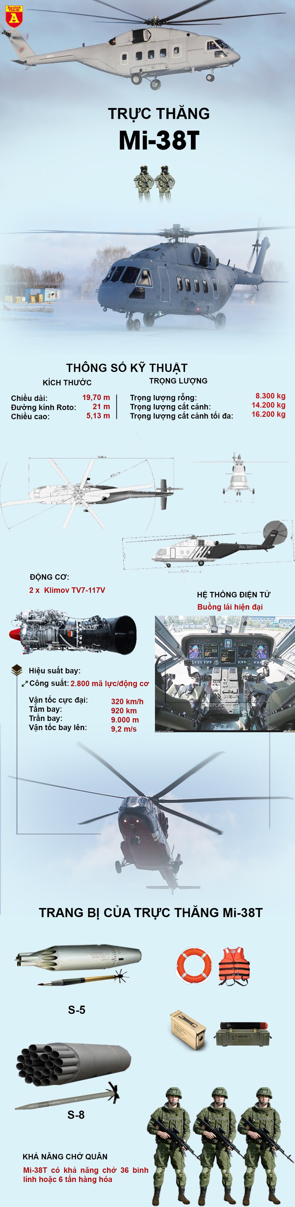  [Infographics] Trực thăng "miễn nhiễm" với tên lửa phòng không vác vai có nguy cơ ế ẩm - Ảnh 1