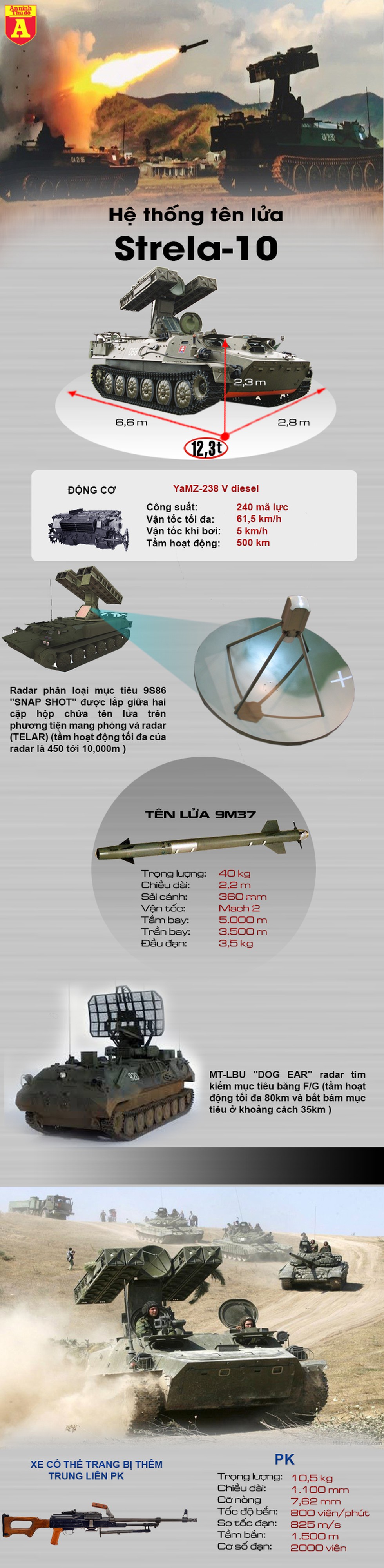 [Infographics] "Sát thủ" chuyên diệt UAV Thổ Nhĩ Kỳ tại Syria - Ảnh 1