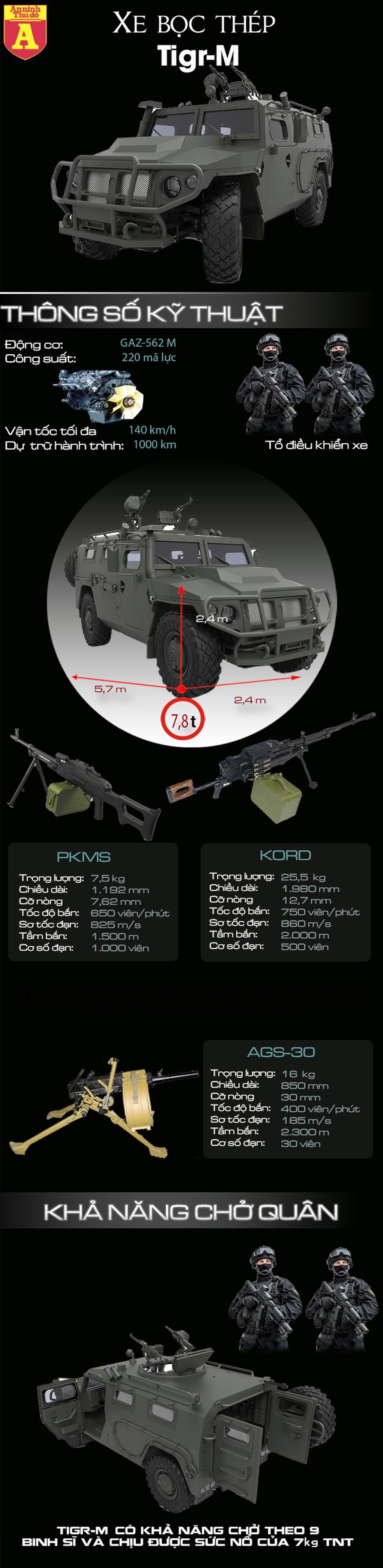 [Infographic] Xe bọc thép ưu việt của Nga vừa dính mìn tại chiến trường Syria - Ảnh 1