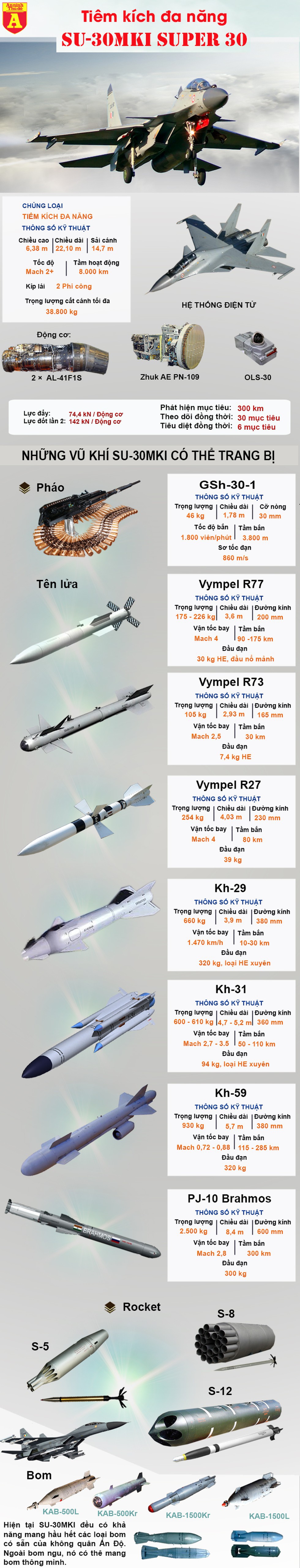 [Infographics] Ấn Độ cấp tốc mua phiên bản Su-30 mạnh nhất để làm gì? - Ảnh 1