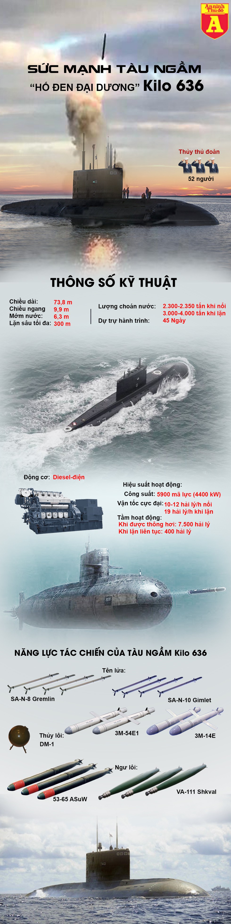 [Infographics] "Hố đen đại dương" Kilo 636 Nga lại lầm lũi tiến vào Địa Trung Hải - Ảnh 1