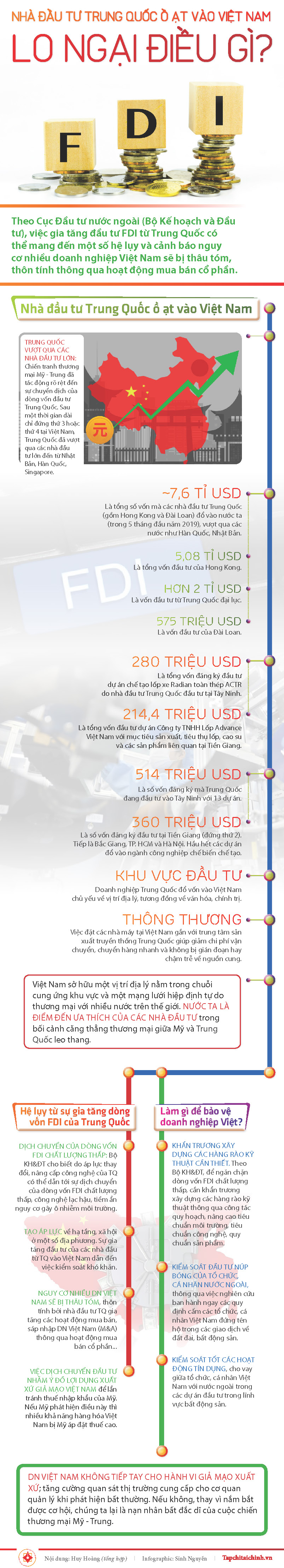 [Infographics] Nhà đầu tư Trung Quốc ồ ạt vào Việt Nam: Lo ngại điều gì? - Ảnh 1