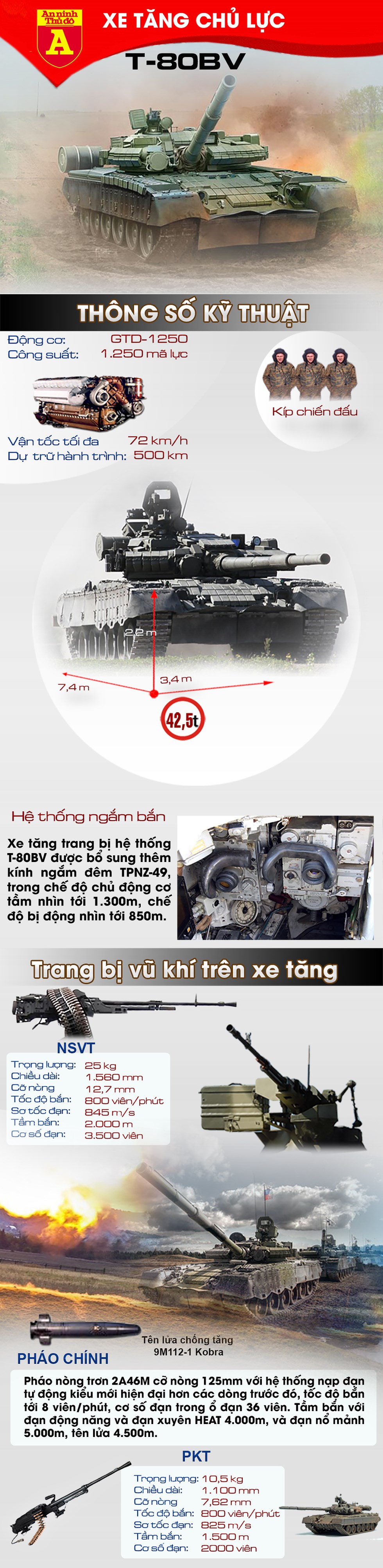 [Infographic] 40 "xe tăng bay" T-80BV của Nga tới trấn giữ vùng Viễn Đông - Ảnh 1