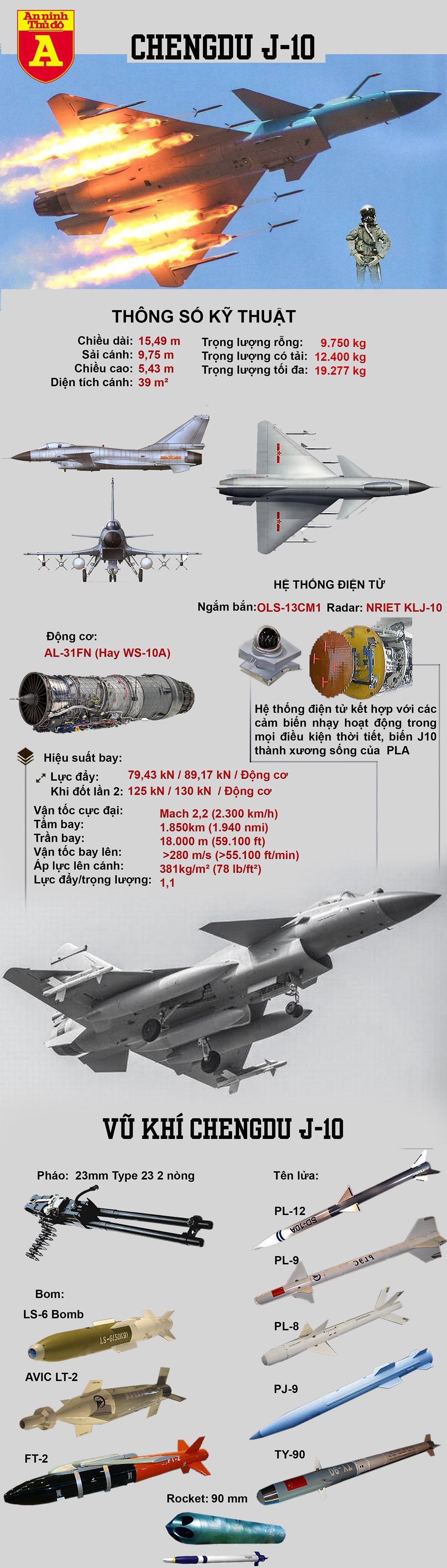 [Infographics] Bất ngờ Trung Quốc cho 40 tiêm kích J-10 áp sát biên giới Ấn Độ từ ngả Pakistan - Ảnh 1