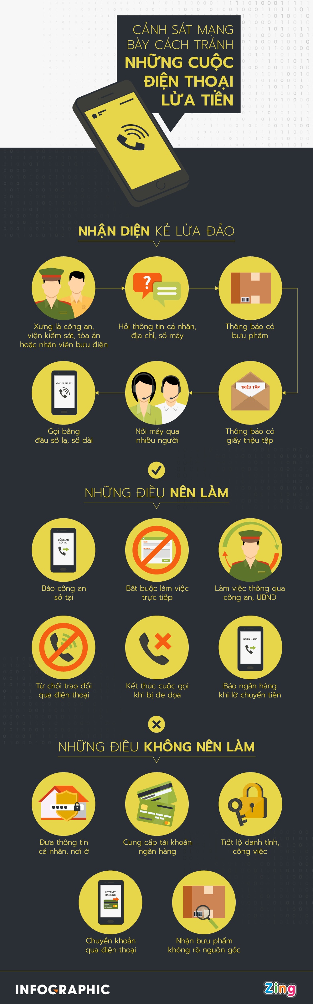[Infographics] Cảnh sát mạng bày cách tránh những cú điện thoại lừa tiền - Ảnh 1