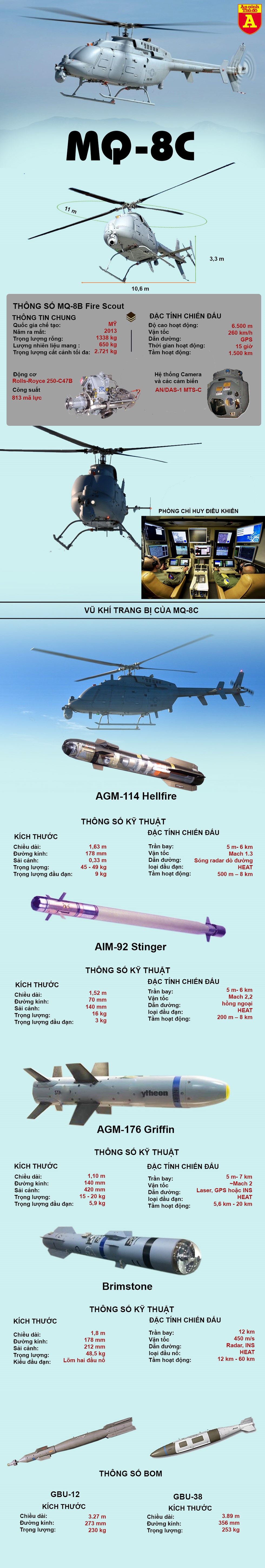 [Infographics] Trực thăng không người lái - "Chim lửa" MQ-8C đình cao của Mỹ chính thức ra mắt - Ảnh 1