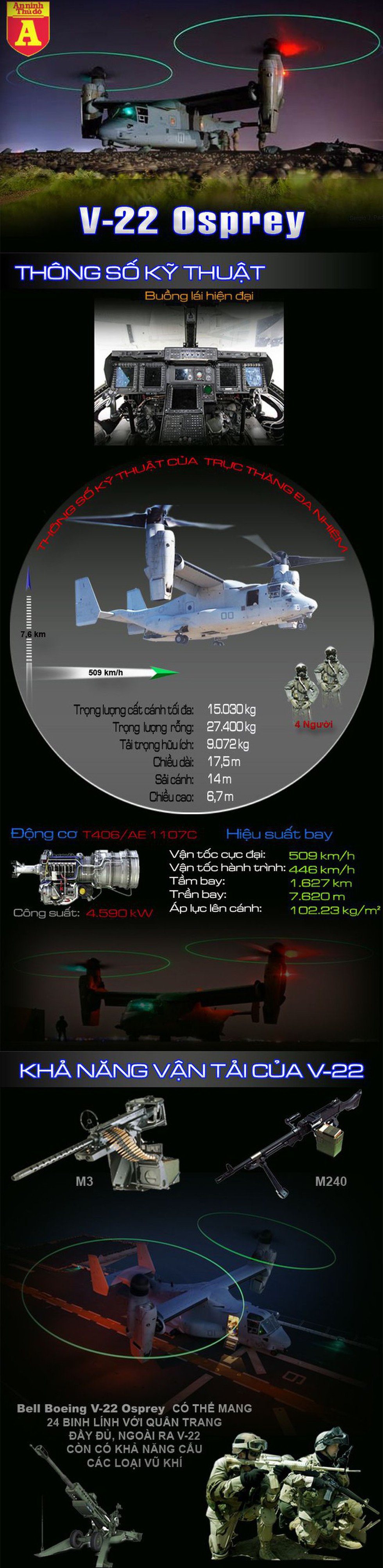 [Infographics] "Chim ưng biển" siêu dị V-22 sẽ giúp Nhật Bản chiếm ưu thế trong tác chiến biển đảo - Ảnh 1