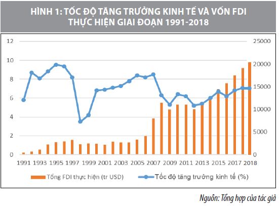 Đầu Tư Trực Tiếp Nước Ngoài Vào Việt Nam Giai đoạn 1988 2018 Và Một Số Giải Pháp 7458