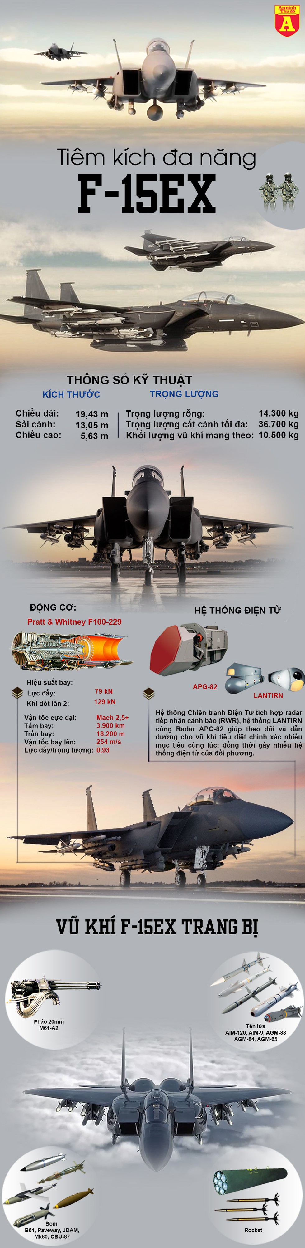 [Infographics] Mỹ vừa dùng F-15EX vừa "tung đòn" hạ bệ Su-35 và Su-57 Nga - Ảnh 1