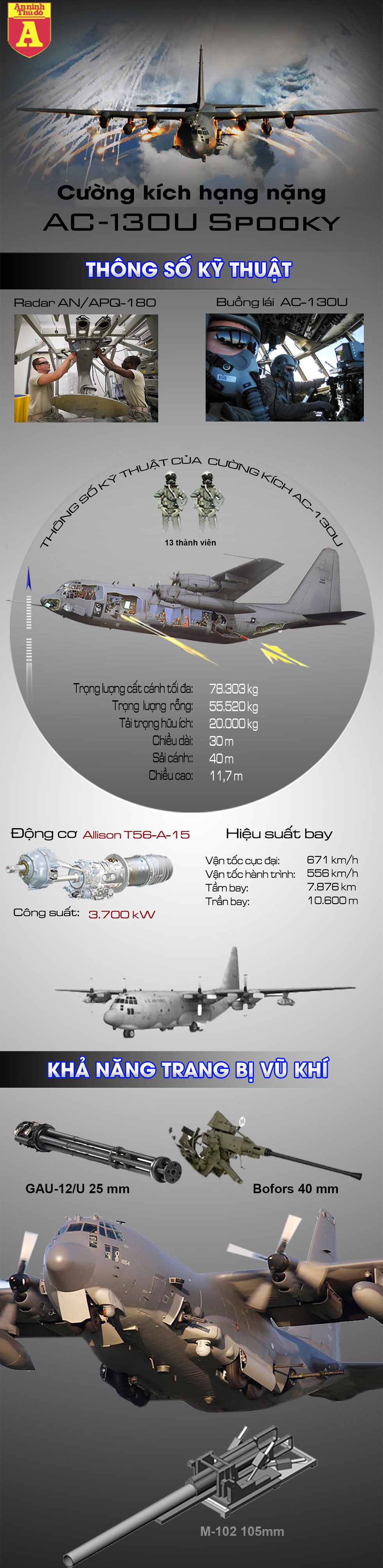 [Infographics] Mỹ bất ngờ cho "hung thần bầu trời" AC-130U Spooky nghỉ hưu sớm - Ảnh 1