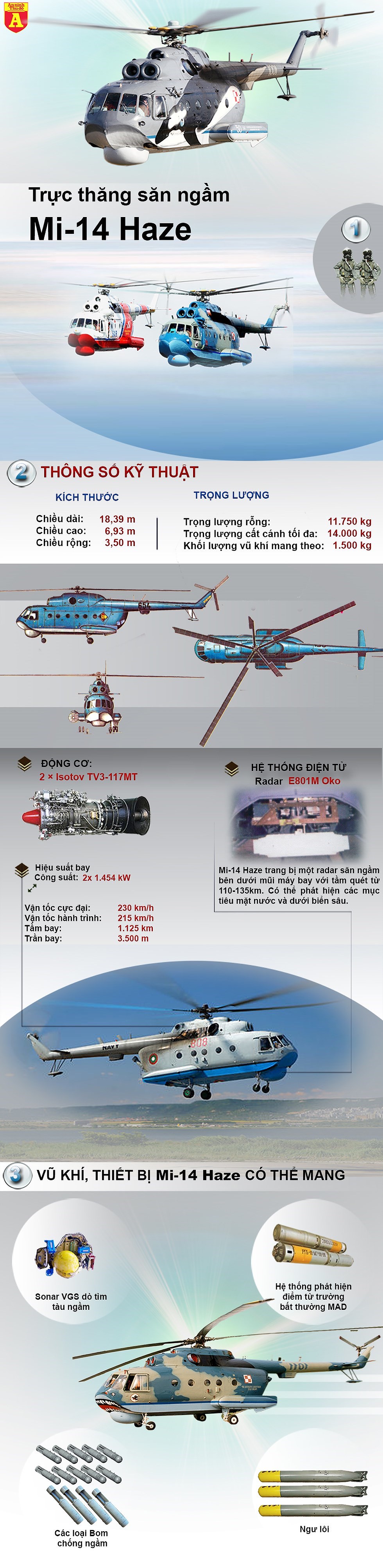 [Infographic] Quốc gia nào khối NATO có trực thăng săn ngầm mang vũ khí hạt nhân của Liên Xô - Ảnh 1