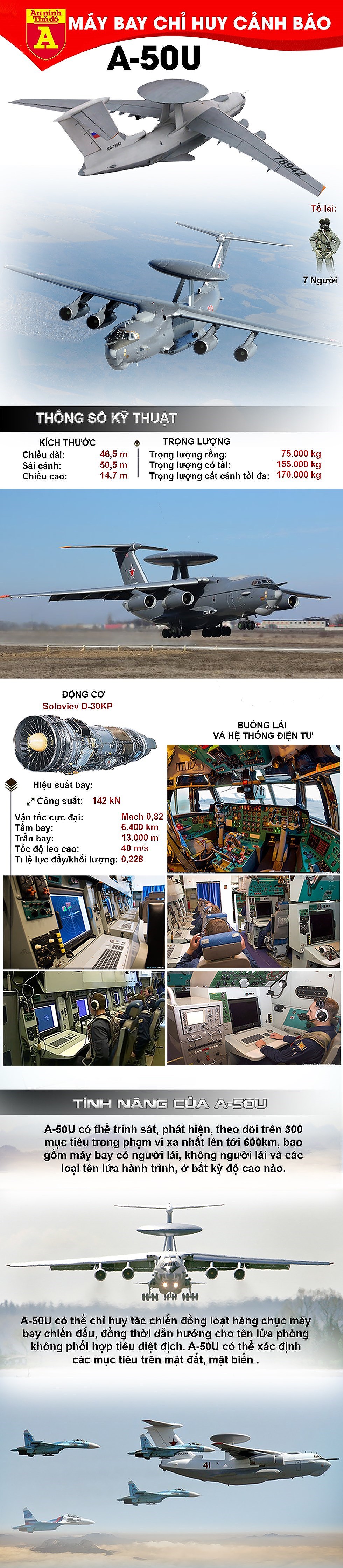 [Infographics] Loại máy bay Nga nào vừa khiến Hàn Quốc bắn đạn thật cảnh báo - Ảnh 1