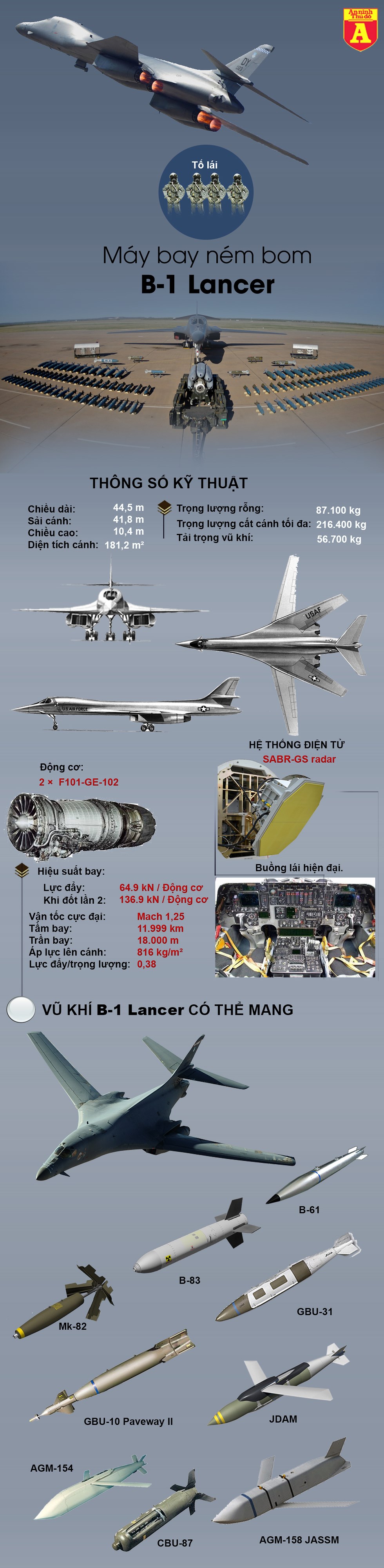 [Infographics] Bất ngờ "pháo đài bay" Mỹ có khả năng mang bom vượt trội "Thiên nga" Tu-160 Nga - Ảnh 1