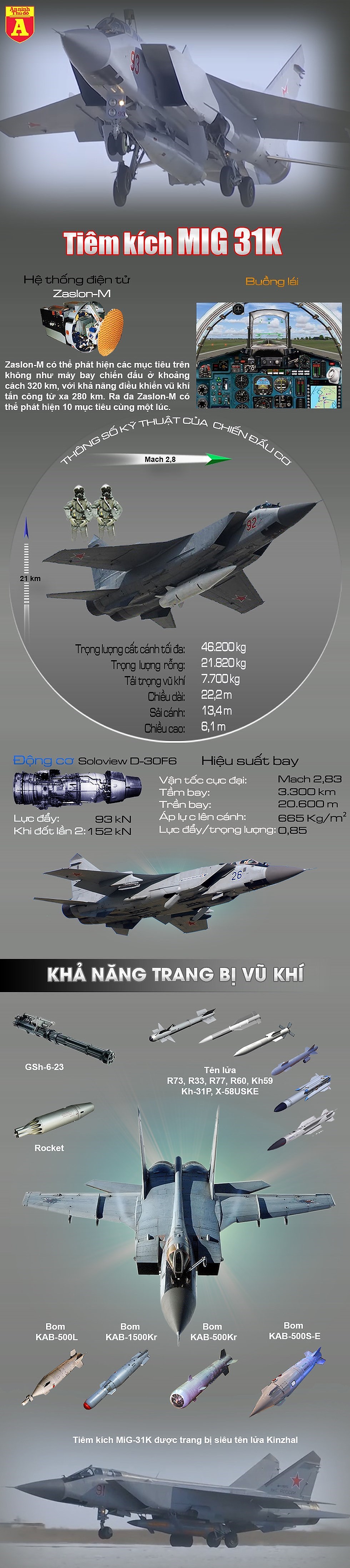 [Infographic] Nga tiếp tục cho MiG-31K mang "dao găm" Kh-47 tái xuất - Ảnh 1