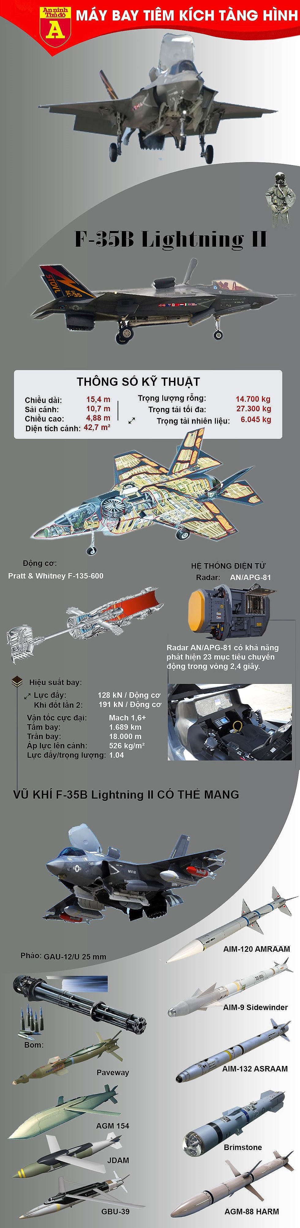 [Infographic] Trang bị thêm 42 chiếc F-35B, Nhật khiến Trung Quốc lo ngại nếu tranh chấp trên biển - Ảnh 1