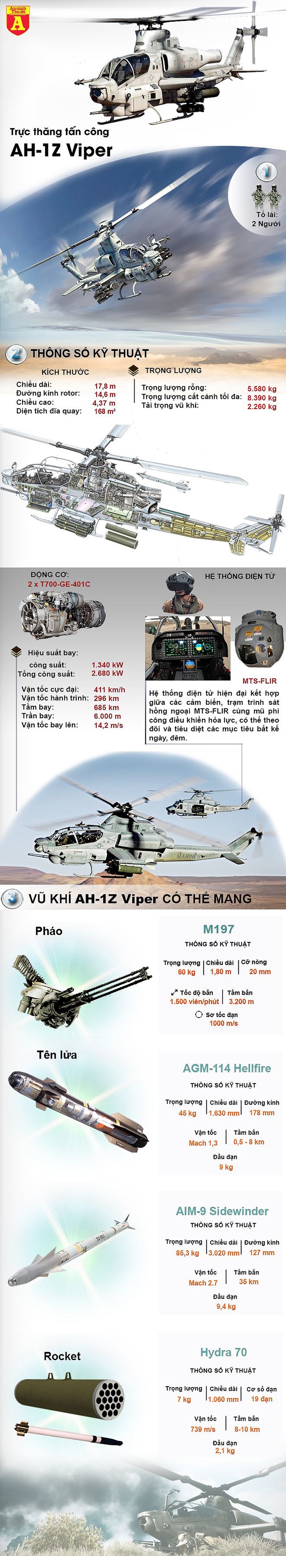 [Infographic] Phi đội trực thăng "Rắn siêu độc" của Mỹ sẵn sàng phá tàu cao tốc Iran - Ảnh 1