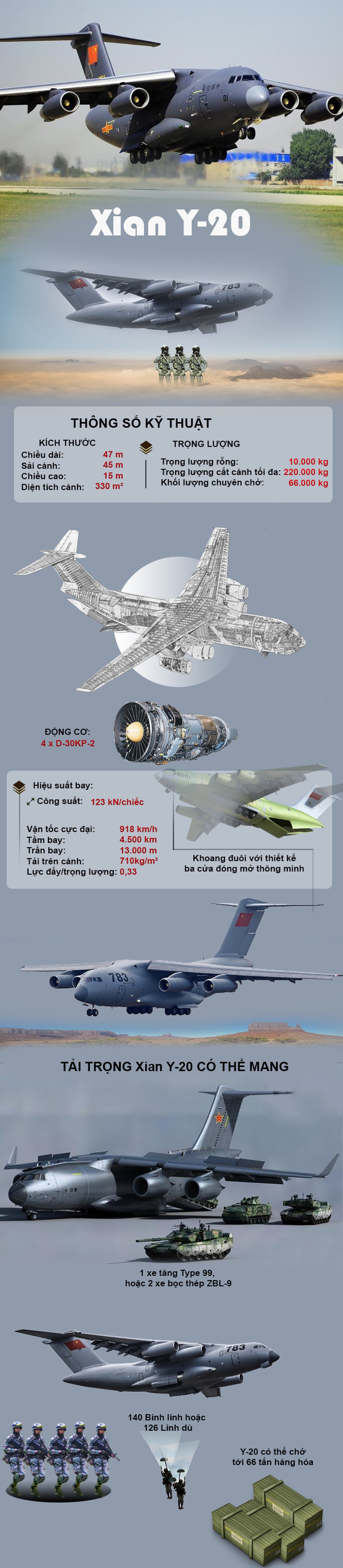 [Infographics] Trung Quốc cho "quốc bảo" Y-20 mang binh sĩ sang Nga thi đấu  - Ảnh 1