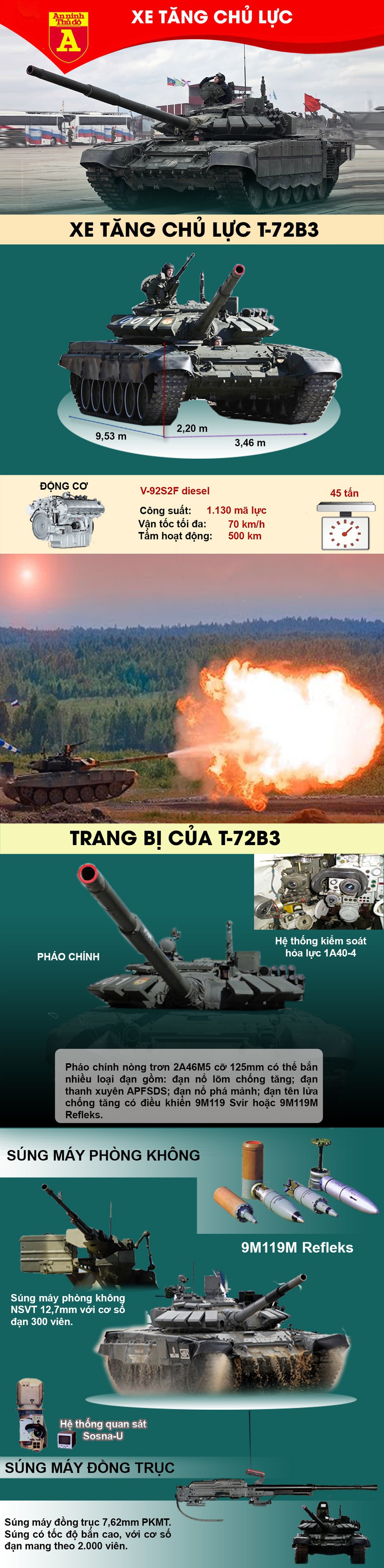 [Infographics] Sức mạnh xe tăng T-72B3 chiến sĩ Việt Nam vừa tiếp nhận tại Nga  - Ảnh 1