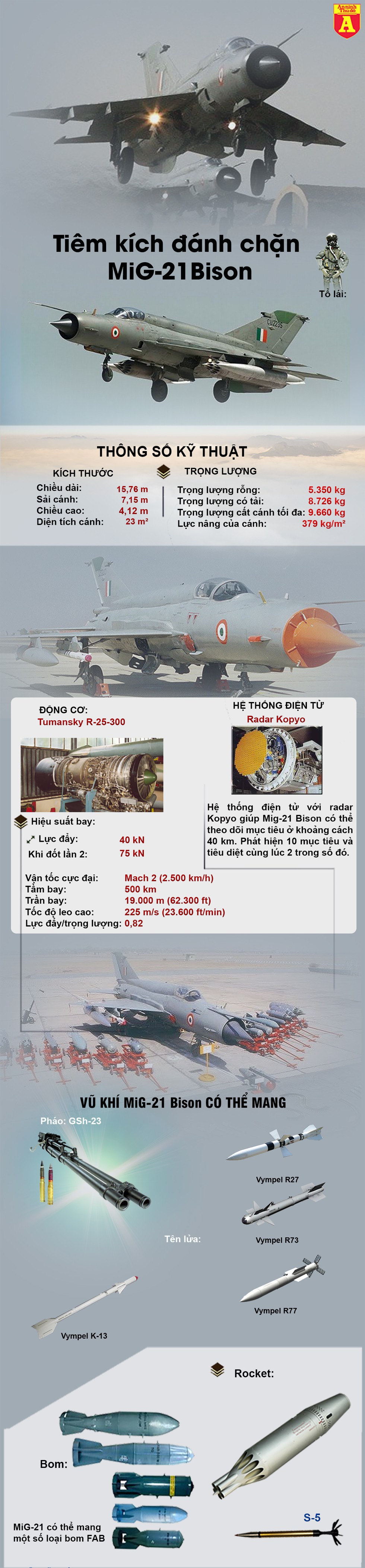 [Infographic] Ấn Độ chốt thời điểm chia tay hàng loạt MiG-21 Bison - Ảnh 1