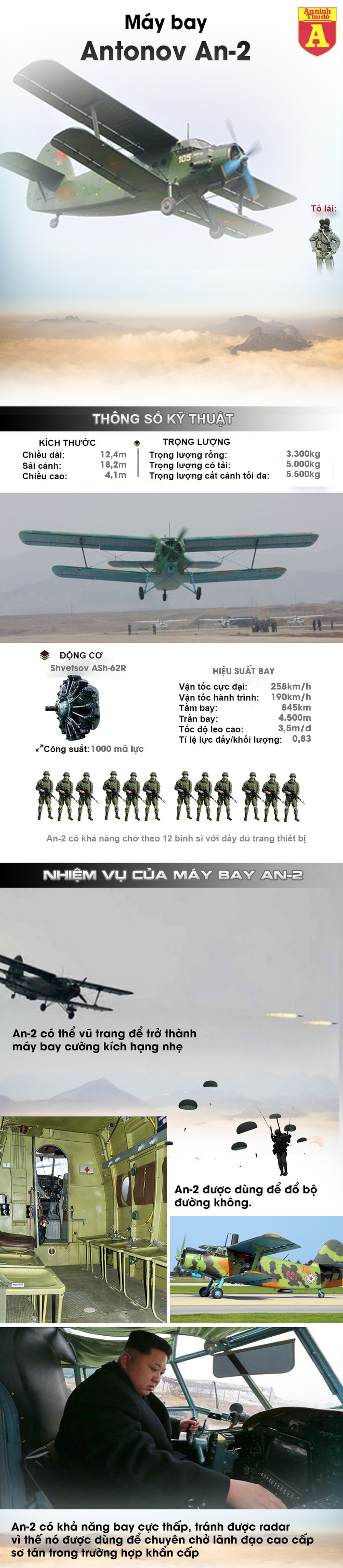 [Infographic] Đây chính là lý do Triều Tiên cho "lão tướng" An-2 đóng giả chiến thần F-15K - Ảnh 1