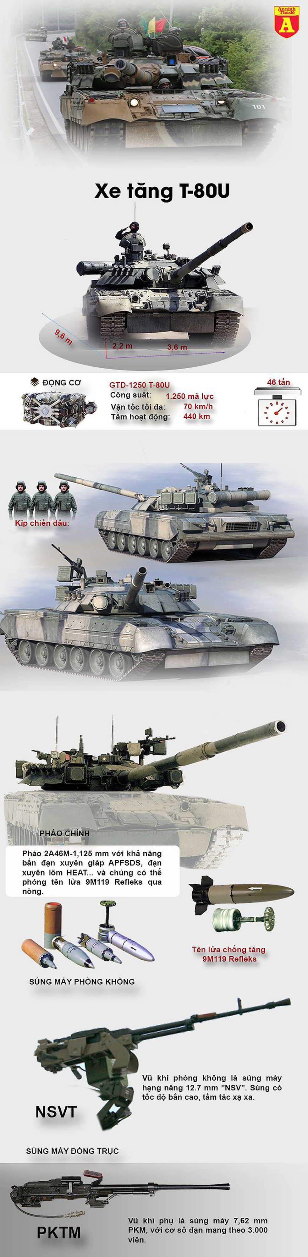 [Infographic] Xuất xứ gán nợ của siêu tăng T-80U Nga mà lính Mỹ vừa lái - Ảnh 1