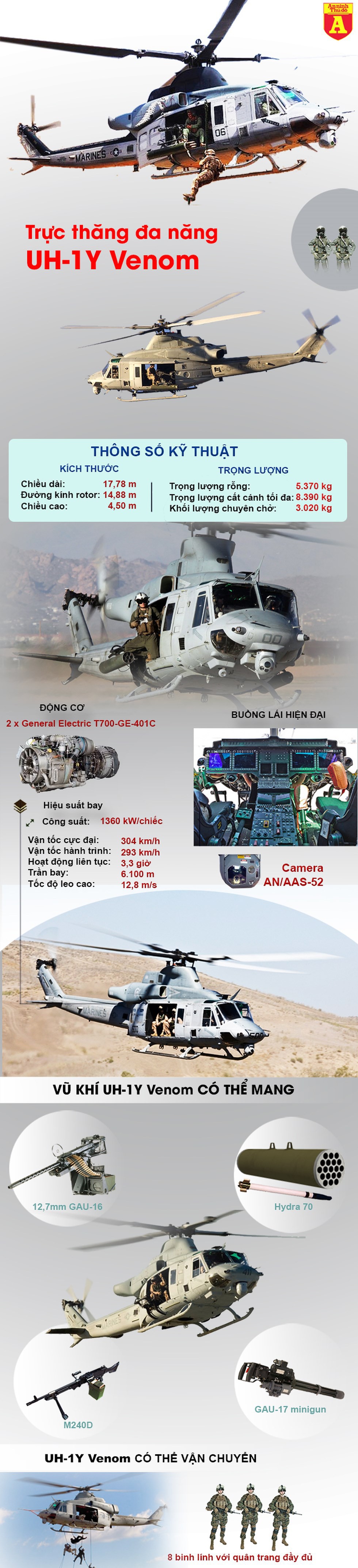 [Infographic] Nga có chạnh lòng khi trực thăng của mình dần bị thay thế bằng sản phẩm Mỹ? - Ảnh 1