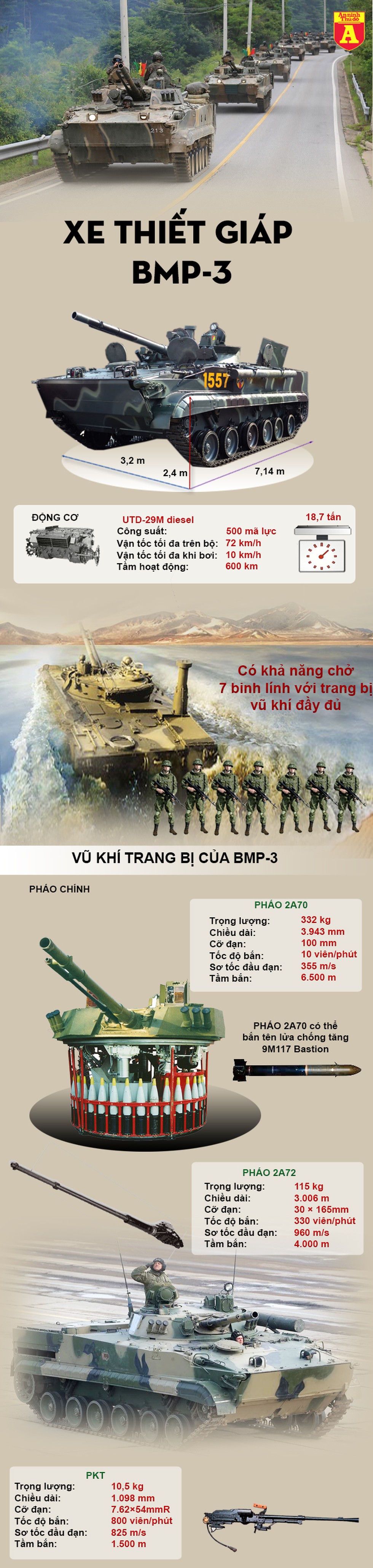 [Infographic] Ngoài T-80, Hàn Quốc còn được Nga "gán nợ" 70 chiếc BMP-3 - Ảnh 1