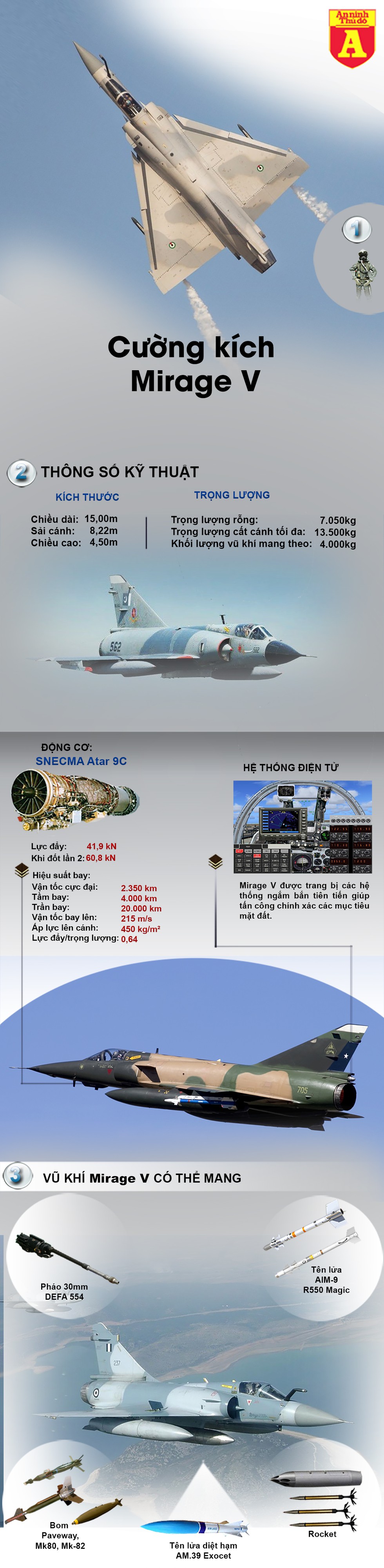 [Infographic] Mua thêm 36 chiến đấu cơ Mirage V, Pakistan quyết đấu Ấn Độ? - Ảnh 1