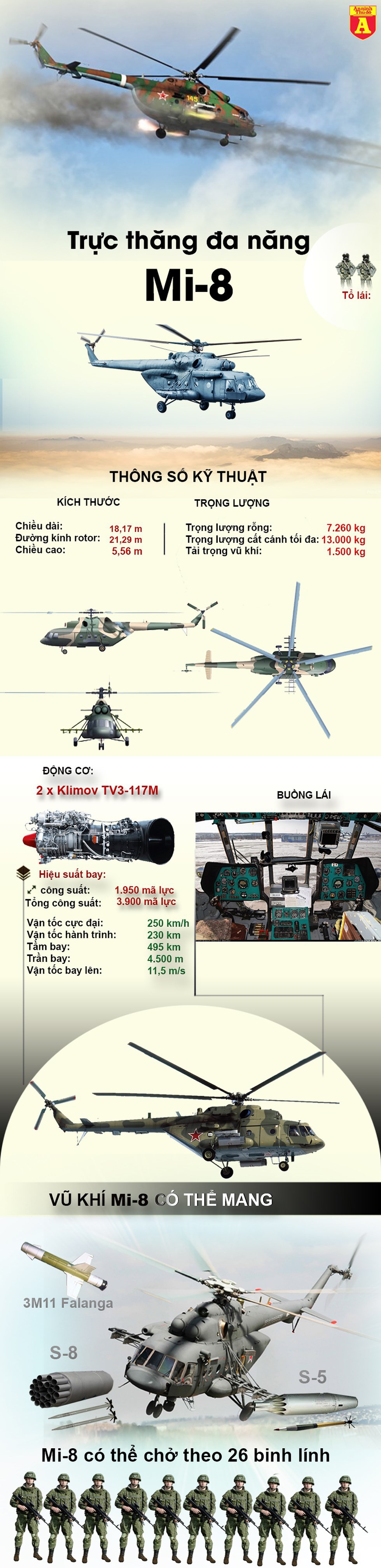 [Infographic] Trực thăng vận tải tốt nhất của Nga gãy càng khi hạ cánh - Ảnh 1