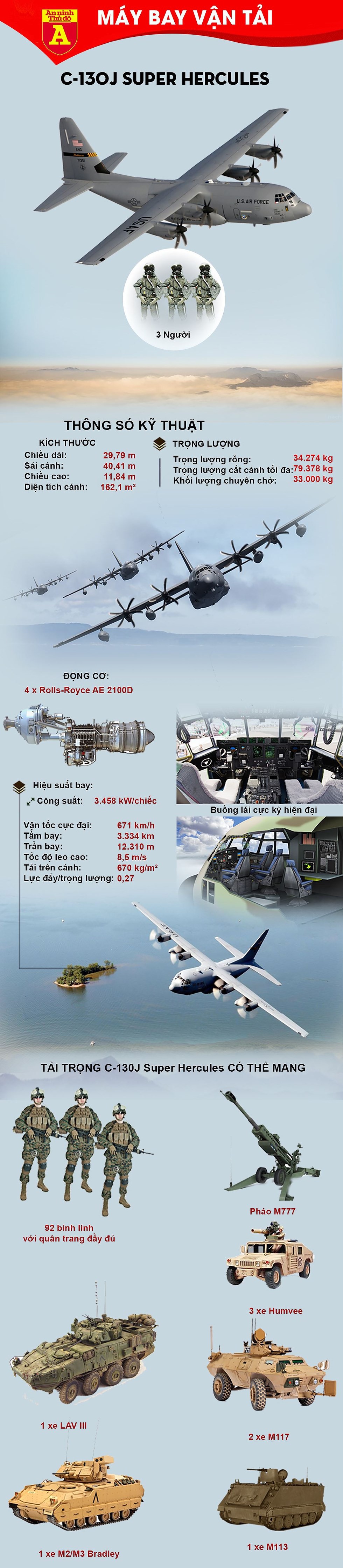 [Infographic] Không lạ khi Ba Lan hỏi Mỹ để mua "lực sĩ bầu trời" C-130J - Ảnh 1
