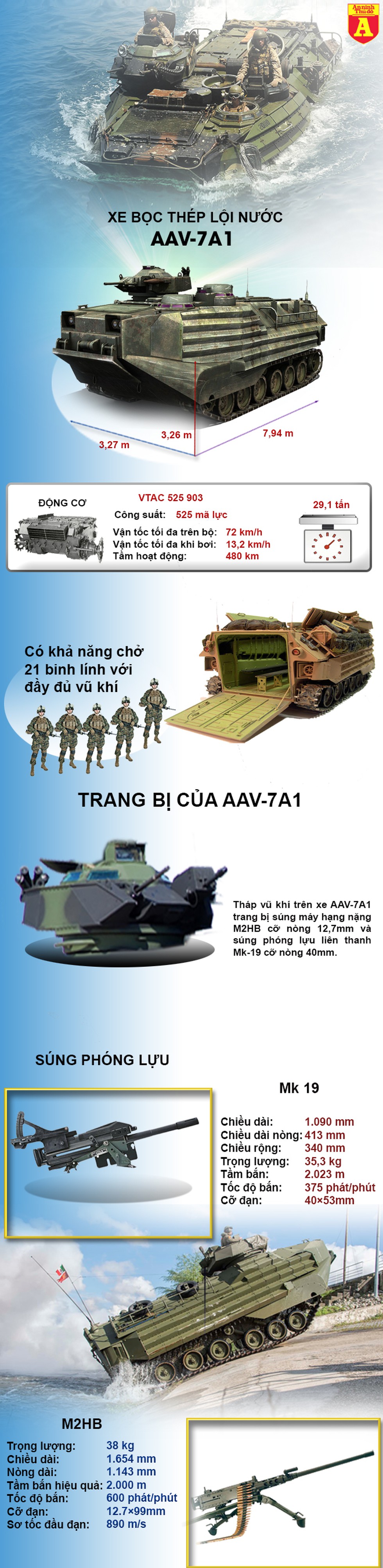 [Infographic] Sức mạnh từ 36 thiết giáp đổ bộ cực mạnh AAV-7A1 của Thái Lan - Ảnh 1