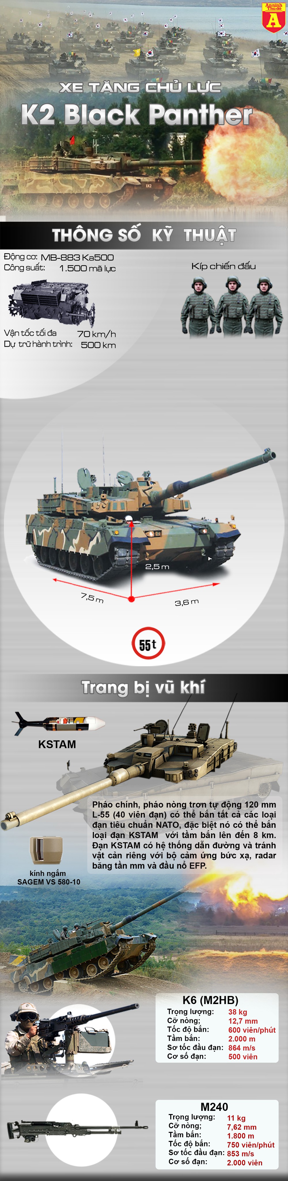 [Infographics] Nga lo ngại nếu Ba Lan mua siêu tăng "Báo đen" K-2  - Ảnh 1