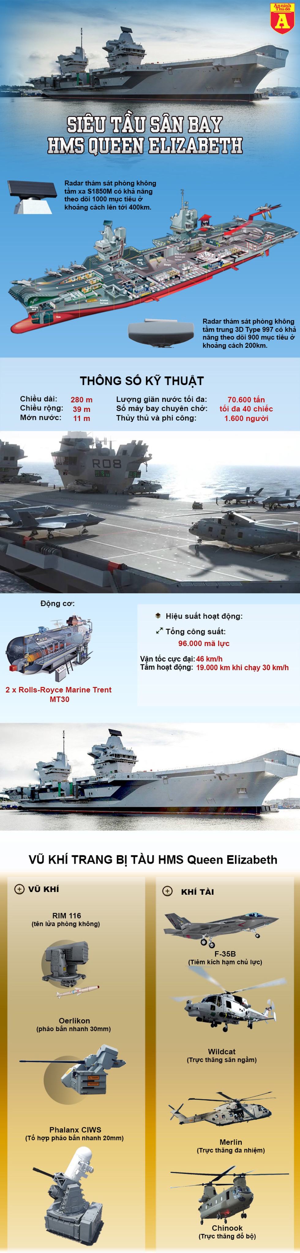[Infographic] Phớt lờ cảnh báo từ Trung Quốc, Anh đem tàu sân bay để bảo đảm tự do hàng hải tại biển Đông - Ảnh 1