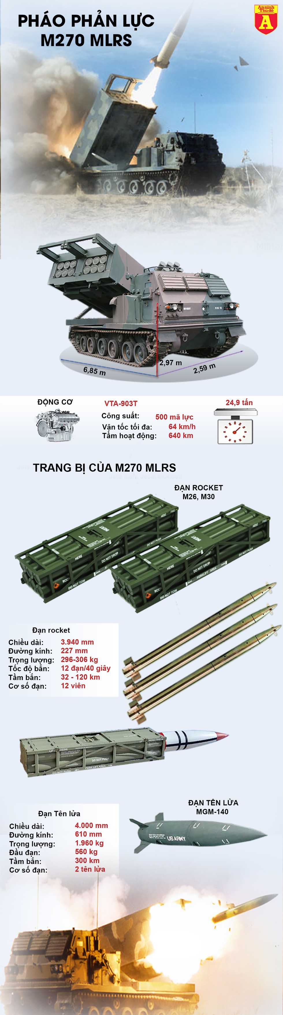 [Infographics] Loại vũ khí mạnh sau bom hạt nhân được Mỹ triển khai bao quanh Nga - Ảnh 1