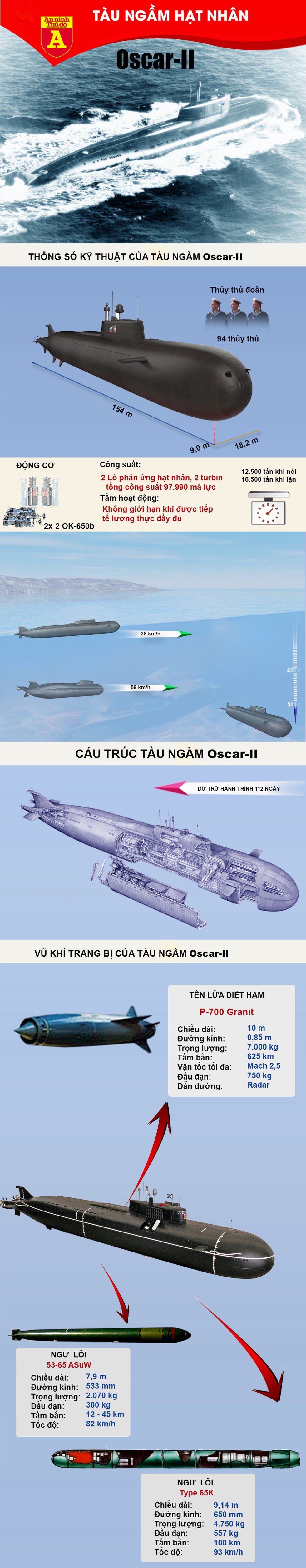 [Infographics] "Cú đấm thép từ đại dương" Oscar II của Nga vừa thị uy - Ảnh 1