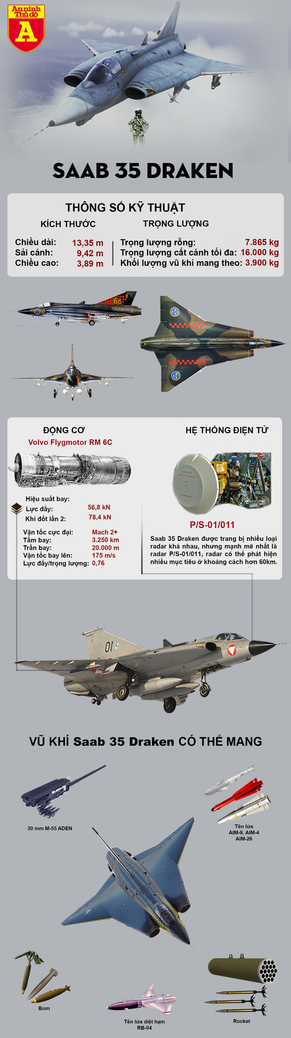 [Infographics] Tiêm kích thực hiện động tác "Rắn hổ mang" đầu tiên không phải là Su-27 Nga - Ảnh 1