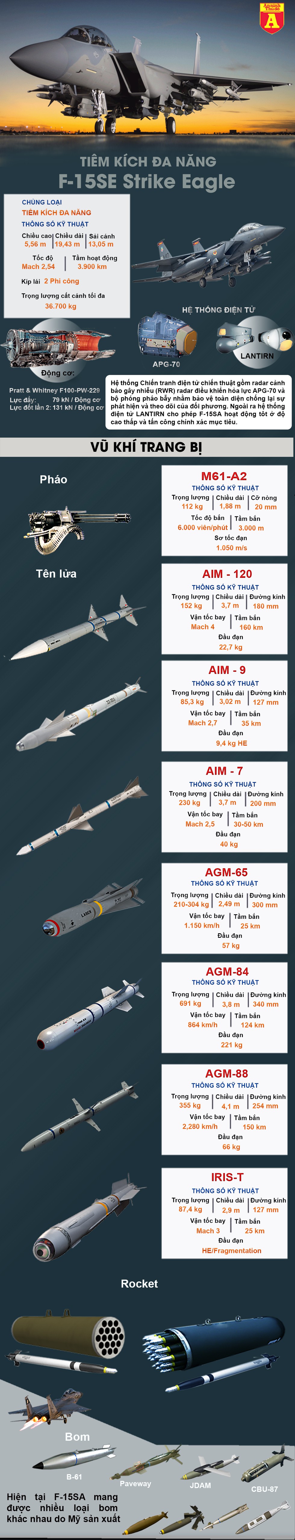 [Infographics] Saudi Arabia mang "kho tên lửa bay" F-15SA hủy diệt trả đũa phiến quân Houthi - Ảnh 1