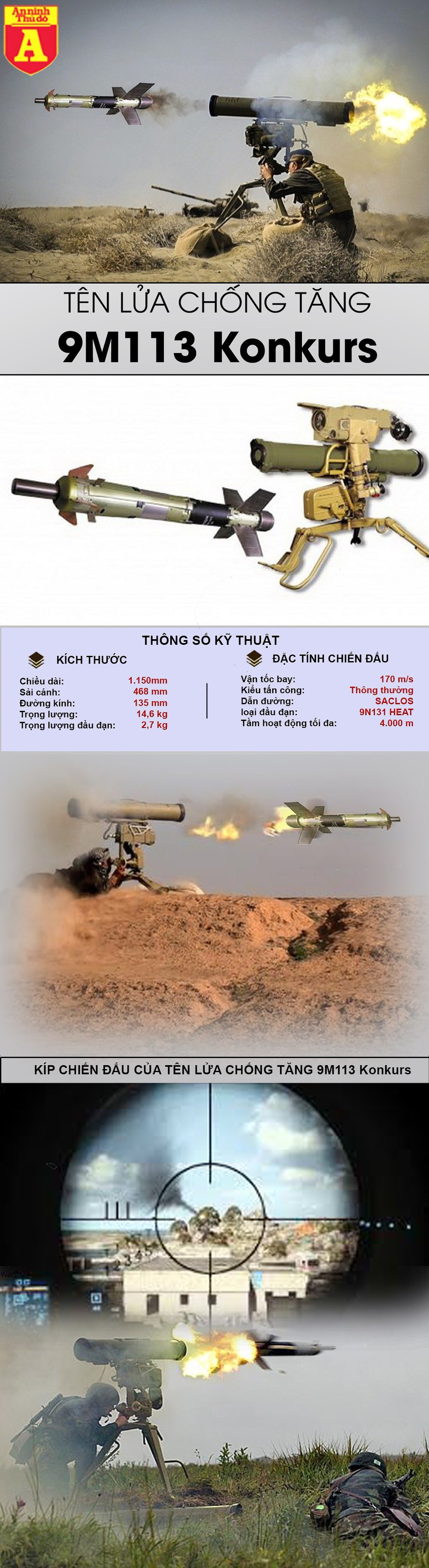 [Infographics] Loại tên lửa Liên Xô vừa khiến xe tăng T-90 Nga cháy đen  - Ảnh 1