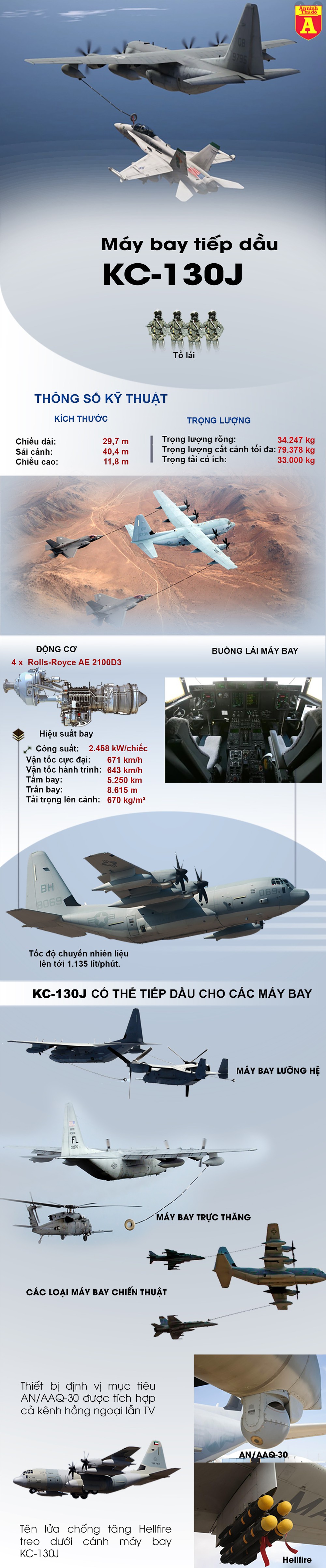 [Infographics] KC-130J hư hỏng nghiêm trọng khi va chạm với F-35B  - Ảnh 1