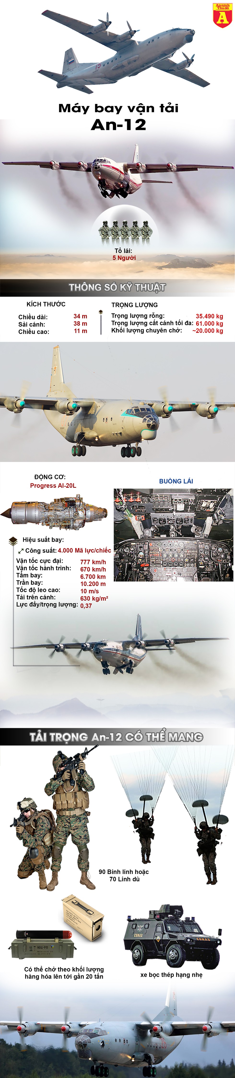 [Infographics] Máy bay An-12 Ukraine hết nhiên liệu buộc phải đáp khẩn cấp làm 5 người chết - Ảnh 1