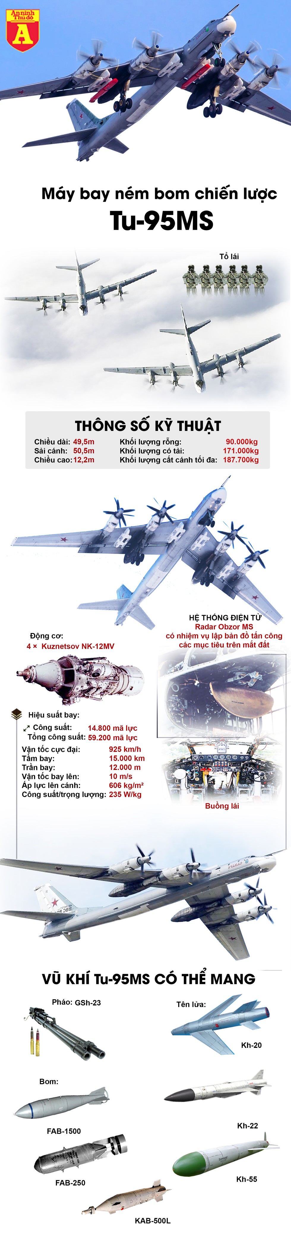 [Infographics] "Gấu bay" Tu-95MS lọt top máy bay cực nguy hiểm của Nga - Ảnh 1