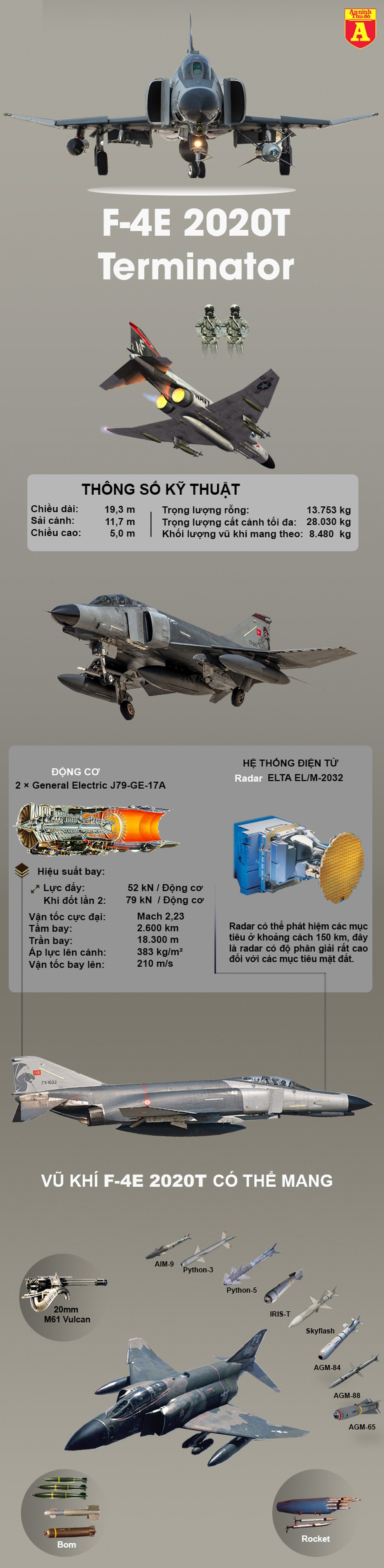 [Infographics] Thổ Nhĩ Kỳ sẽ tung "Kẻ hủy diệt" F-4E 2020T từng thắng áp đảo Su-27 vào chiến địa Syria - Ảnh 1