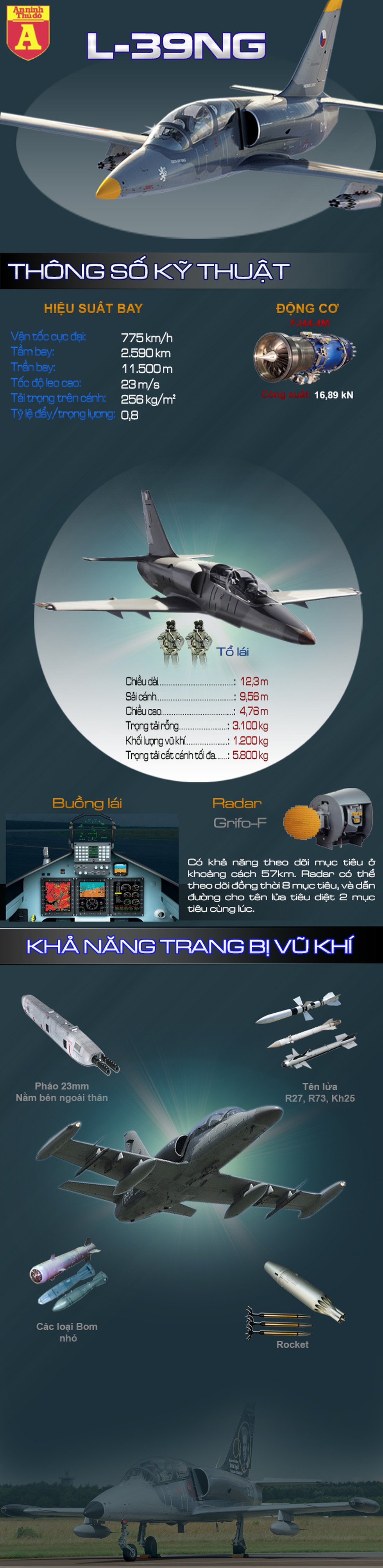 [Infographics] Bất ngờ với chiến đấu cơ Campuchia sắp mua - Ảnh 1