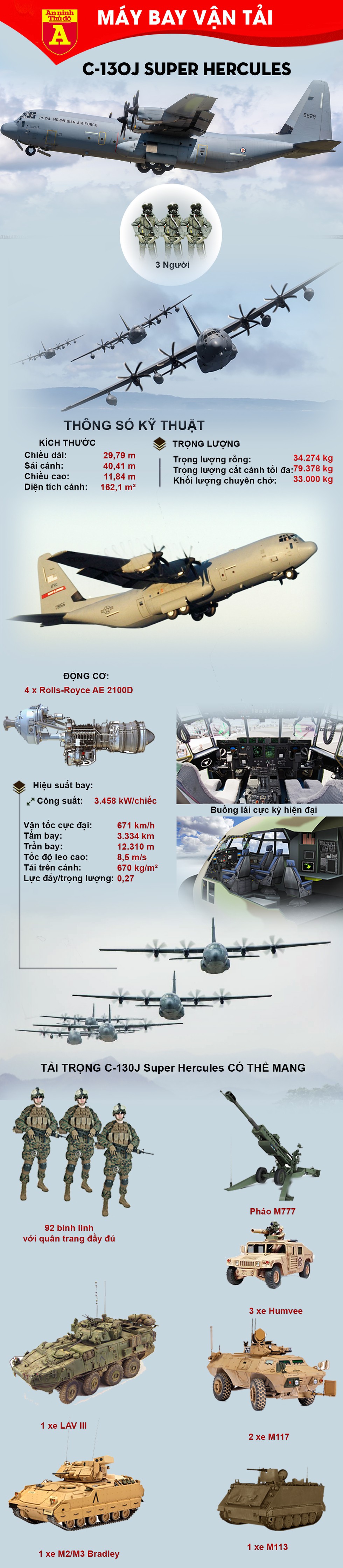 [Infographics] Tại sao "Gã khổng lồ" C-130J của Mỹ khiến Nga và Trung Quốc phải ngước nhìn - Ảnh 1