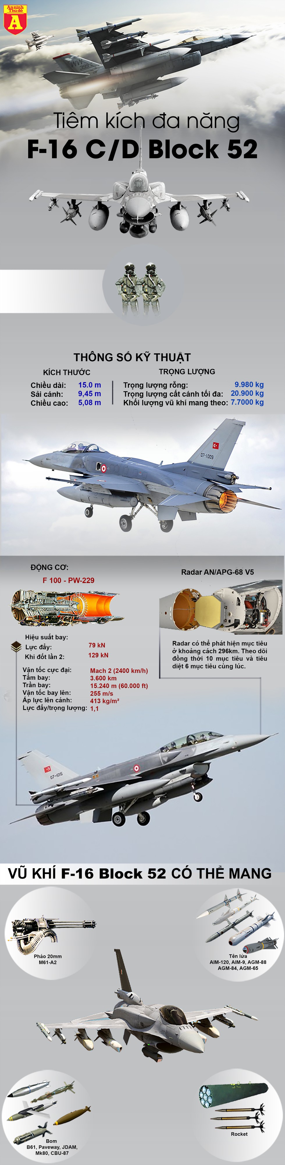  [Info] Thổ Nhĩ Kỳ đang có biến thể nào của "chiến thần" F-16? - Ảnh 1