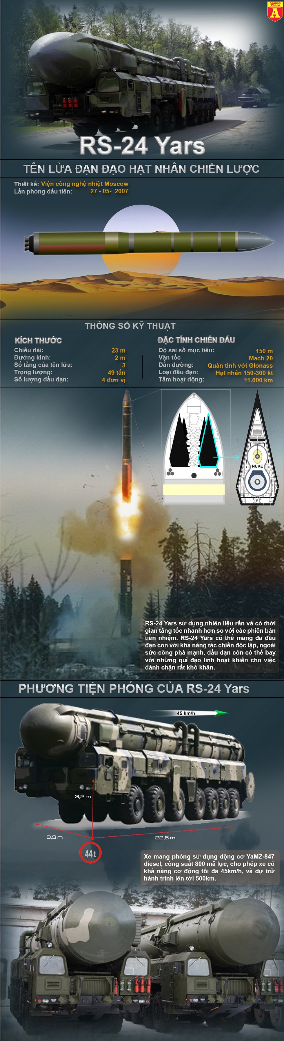 [Infographics] Nga lại bất ngờ phóng tên lửa hạt nhân cực mạnh - Ảnh 1